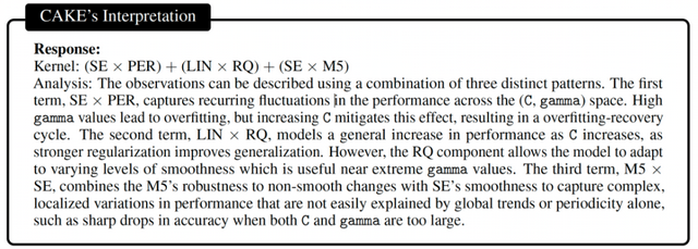 CAKE：大模型驱动的贝叶斯优化新配方，让黑箱优化更智能、更高效