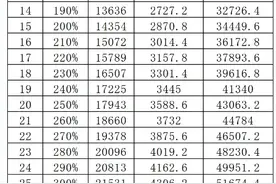 @灵活就业人员 2024年度基本养老保险申报缴费开始啦！图片