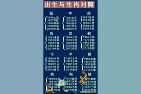 十二生肖属相排名顺序表。你属于什么？图片