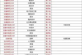 中国高校国家级特色专业数量分布统计（中国大学排行榜发布）图片