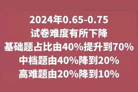2024年河南中考难度系数出炉图片