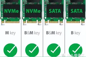 一次把M.2、NGFF、NVMe、SATA、PCIe、B Key和M Key这些说清楚图片