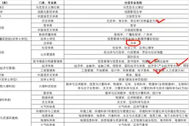 南京大学2024年本科招生专业解析图片