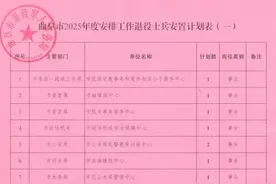 曲阜市2025年度安排工作退役士兵安置岗位计划公示图片