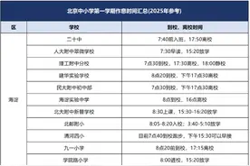 多校明确！海淀区中小学作息时间安排，几点上学、放学？图片