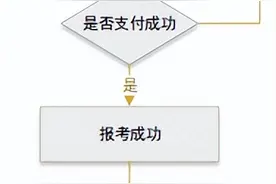 事关高职单招网上报考！河北省教育考试院最新发布图片