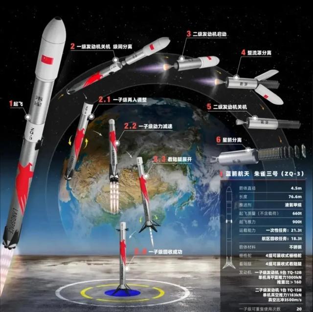 朱雀三号首飞时间确定，它有多强？发射成败将影响2大任务走向
