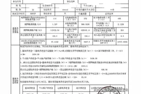 对一份《广东省企业职工基本养老金核定表》的思考！图片