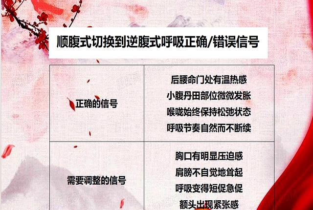 逆腹式呼吸技巧详解之——从顺腹式 到 逆腹式 转换三步曲