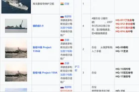 越南海军的舰艇武器装备，主要来自这些国家！图片