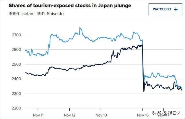 中方不再好言相劝，反击一步步到位，美媒：高市早苗毫无还手之力