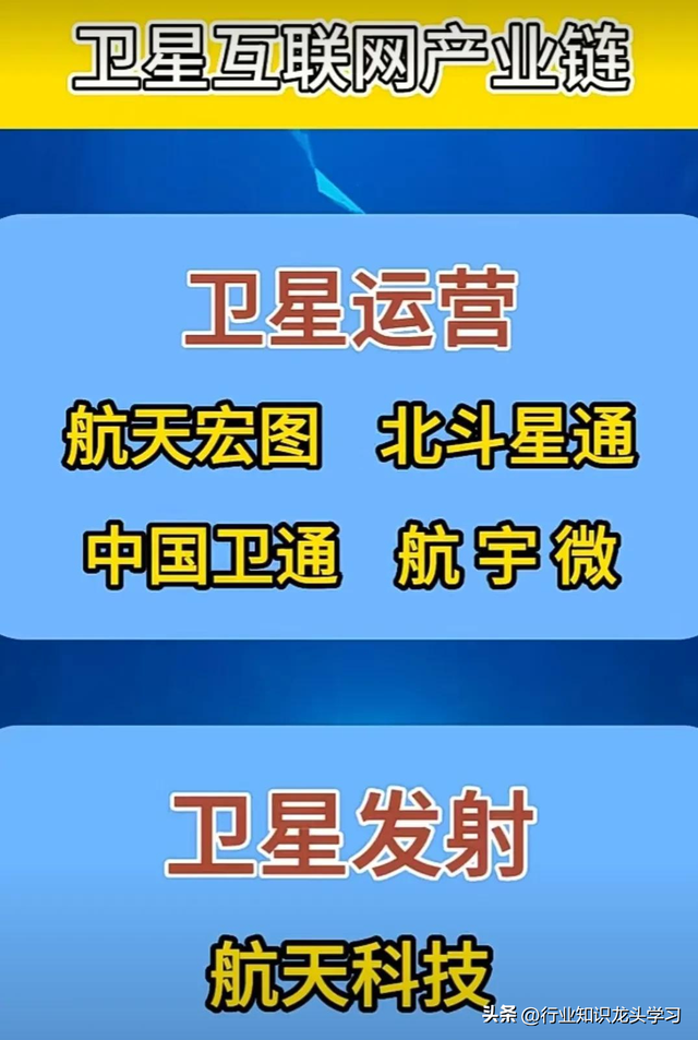 珍藏：光刻机+6G卫星通信+算力+大飞机+特高压+半导体+风电+华为