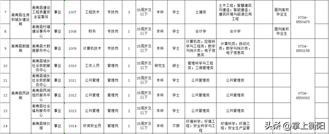 衡南县公开招聘事业单位工作人员
