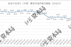 牛肉价格大降，已到5年来最低位，原因披露图片