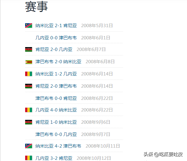 世界杯史回顾：再看2010南非世界杯非洲区预选赛第一第二阶段