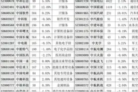 “中字头”行业龙头股票大全，54只中字头科技股名单大全！图片