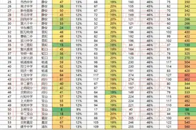 上海有多少所重点高中？都在哪个区？上海74所市重点高中大盘点！图片