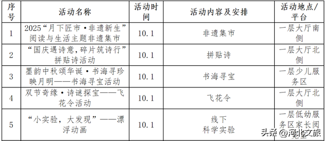 看杂技、吃美食、游运河、赏风景……沧州，远比你想象得更精彩