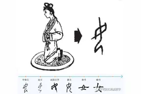 说文解字：女，奻，㚣，姦图片