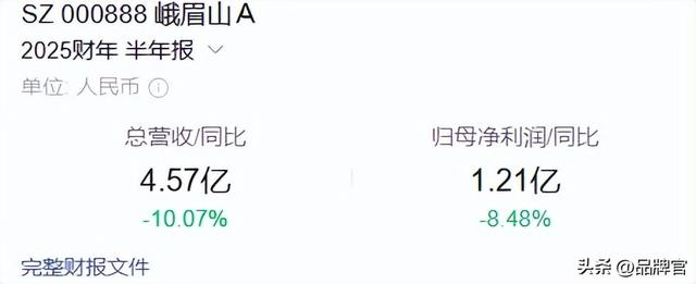 连年亏损！又一景区遇冷，游客数量大跳水，演出项目5年烧光6亿元