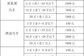 消费券！又来了！图片