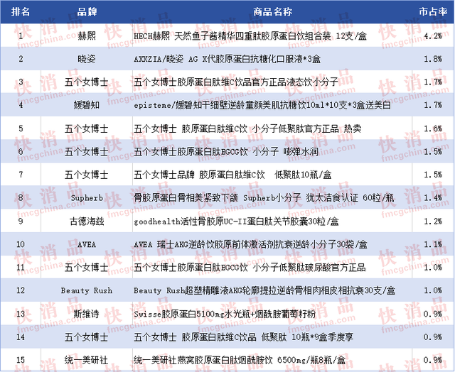 楼上花胶功效 2026年花胶安全吗
