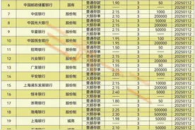 2025年1月各银行3年期定期存款利率汇总表（第26期）发布～图片