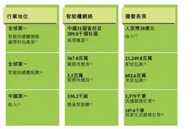 丰巢三年半收“滞留金”超8亿元，记者实测：并非必须付款，有方法免费取件图片