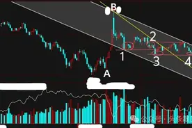 基于威科夫跟庄实战量价分析的行情研判与交易建议图片