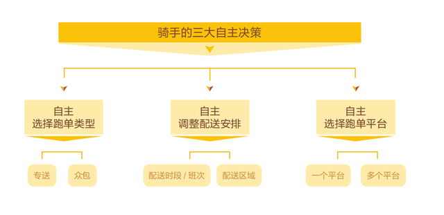 1000万外卖骑手生存现状，2025之后，会好起来吗？