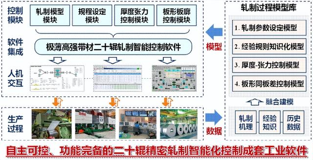 历史性突破！东北大学24项成果获奖！