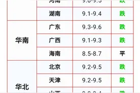猪价“一夜突变”！全面下跌！6.6明日猪价早知道,全国最新猪价图片