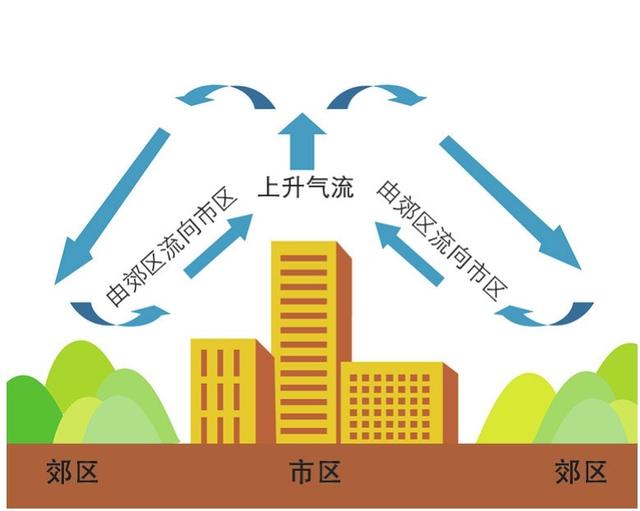 我国超40度高温不断，是三峡大坝带来的？这么多年都难消“疑虑”