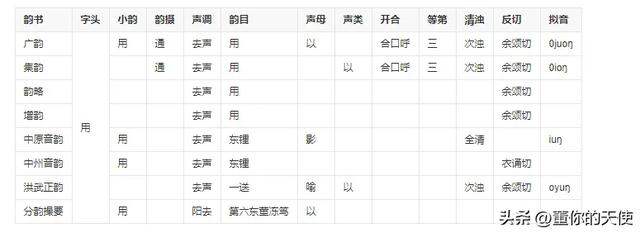 真奇怪，为啥七老八十的人喜欢把“用”说成“rong”？