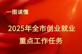 一图读懂2025年吕梁市创业就业重点工作任务图片