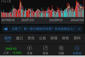 A股以前的10大白马股，现在都怎么样了？图片