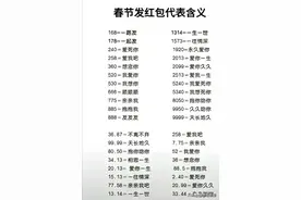 春节发红包数字代表的含义，收藏看看，千万别发错了。图片
