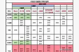 一张图让你看明白，什么是乒乓球超级全满贯？具体包括哪些赛事？图片