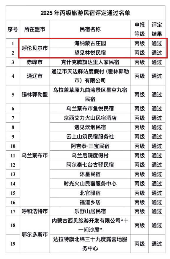 喜报！我市6家单位上榜！