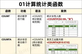 Excel常用函数公式都在这里了！速收藏图片