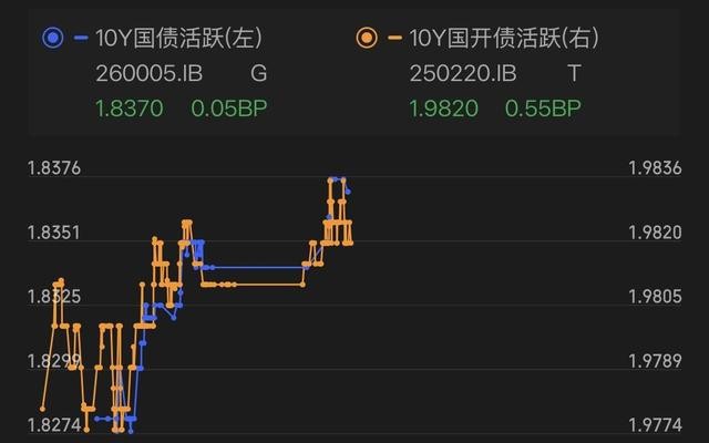 10年期国债收益率波动_油价通胀预期对债市影响_纯债基金随大盘涨跌吗