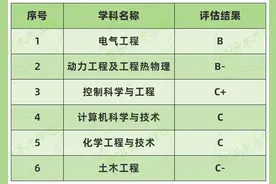 中核巨认可的4所双非院校，性价比绝了！图片