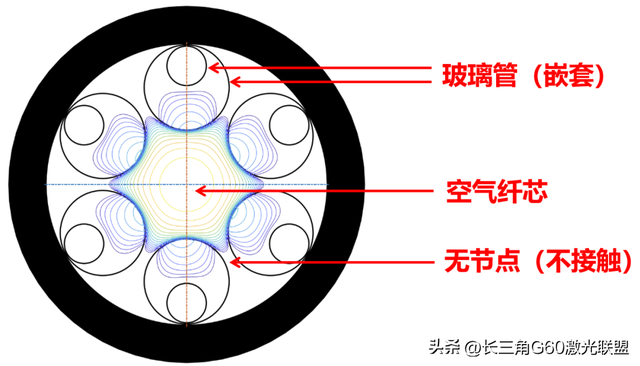 1400万元空芯光纤最新标的结果公示，这两家中标！