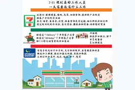 你知道7-11 便利店的工作人员一天需要做些什么工作吗？图片