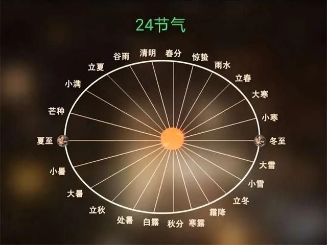 公元前和公元后究竟是如何划分的？公元1年，属于我国哪个朝代？