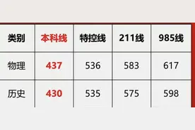 2024年广东高考分数预测图片