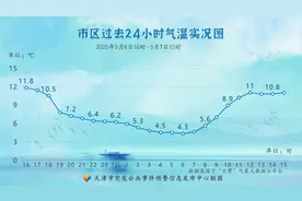 天津周末气温一路回升图片