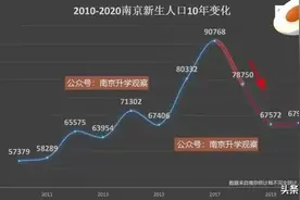 南京学区房还值得买吗？图片