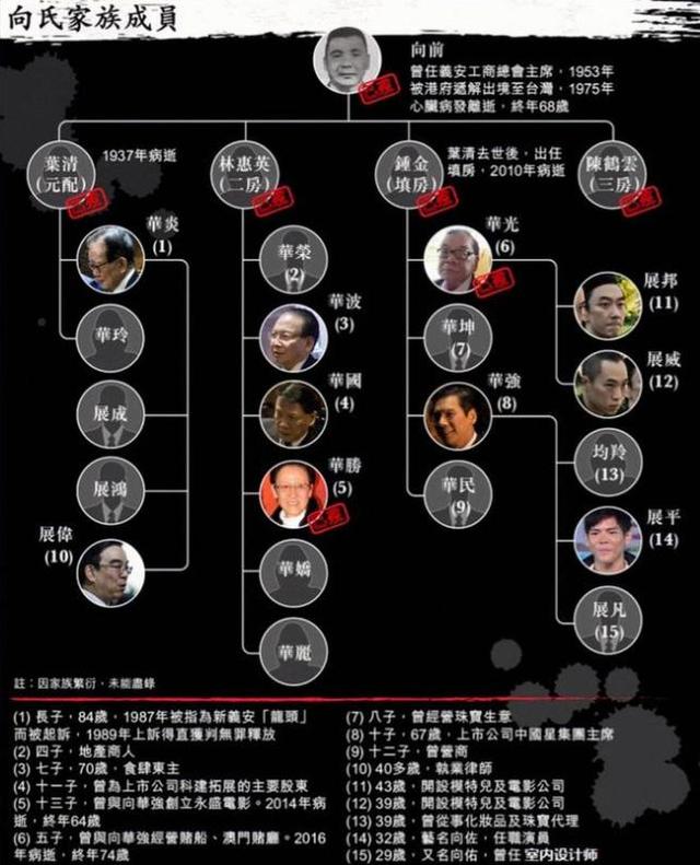 向府治丧！香港各路大佬现身，向佐向太出席，千人相送警戒森严