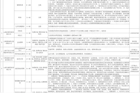 大理市最新招聘信息图片